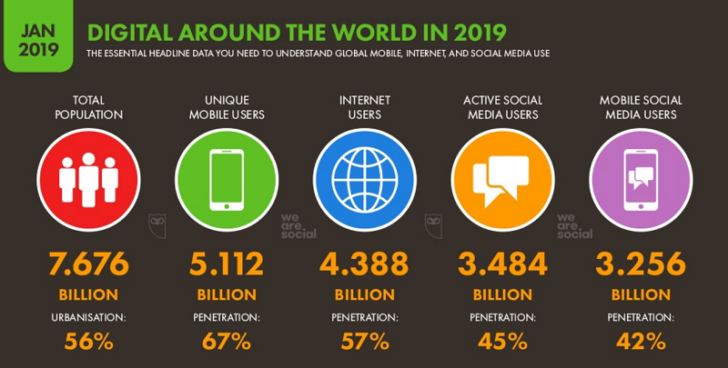 آمار استفاده از اینترنت در جهان 