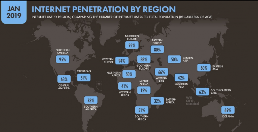 درصد نفوذ اینترنت در مناطق مختلف دنیا