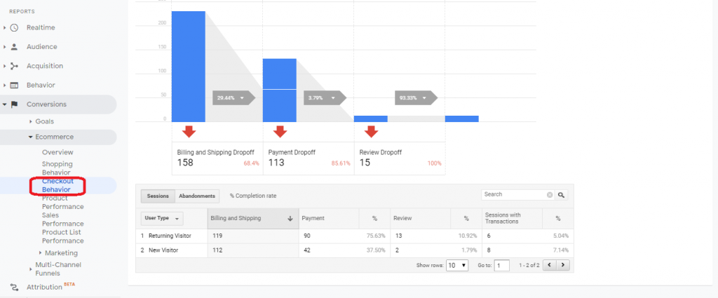 گزارش checkout behavior در گزارش enhanced ecommerce در گوگل آنالیتیکس